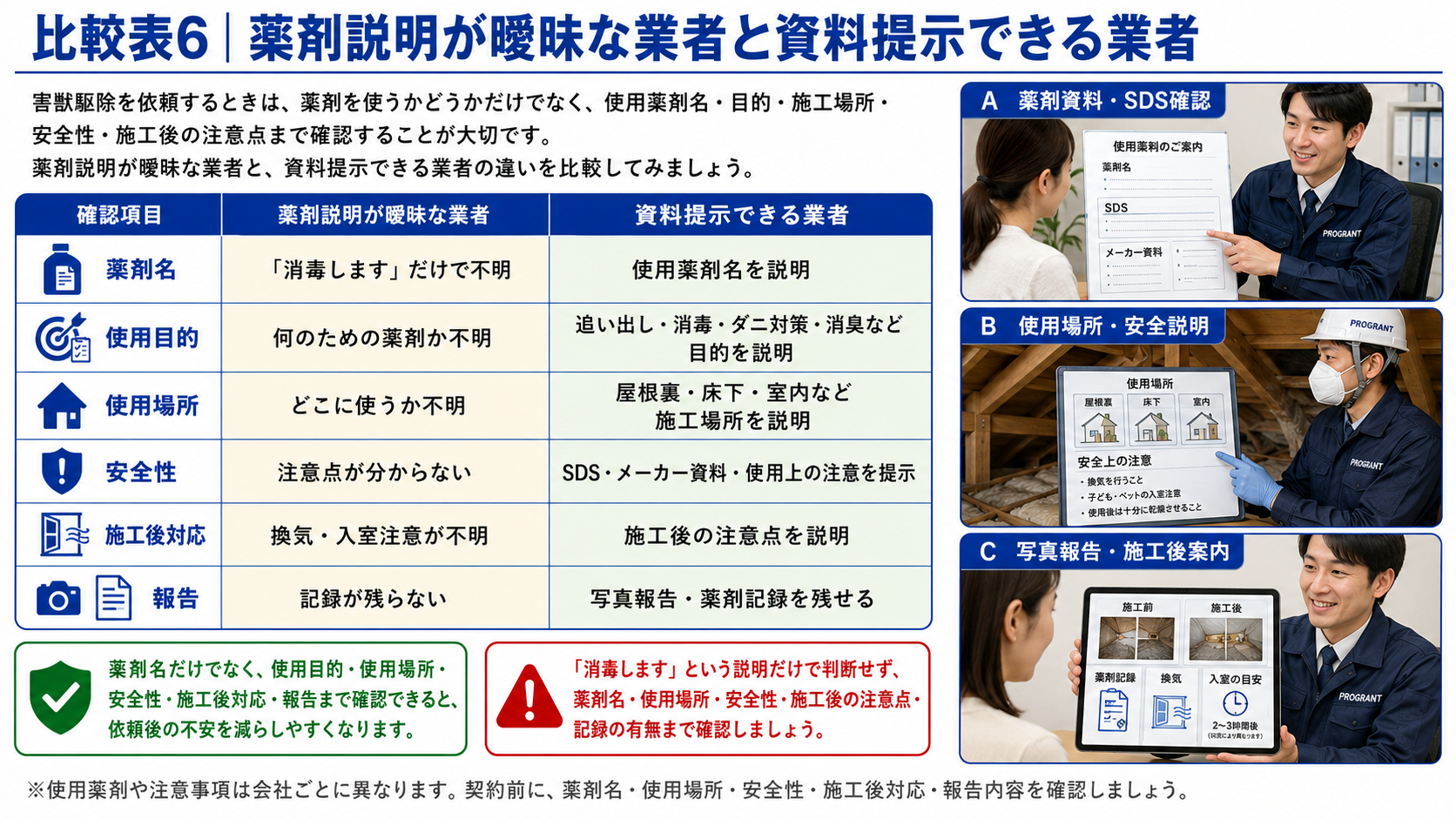 害獣駆除業者選びで薬剤説明が曖昧な業者と資料提示できる業者の違いを比較した解説画像