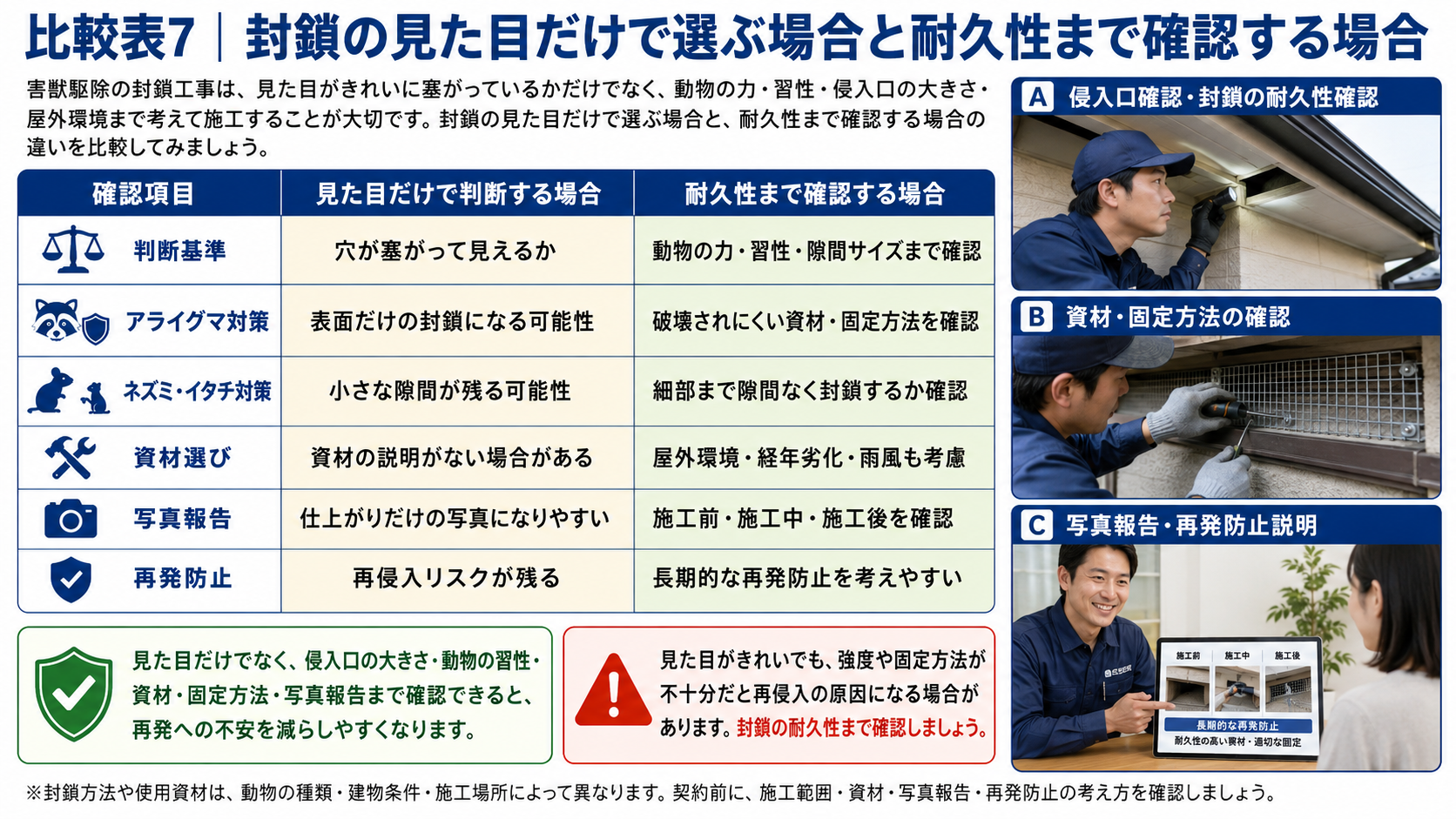 害獣駆除業者選びで封鎖の見た目と耐久性の違いを比較した解説画像