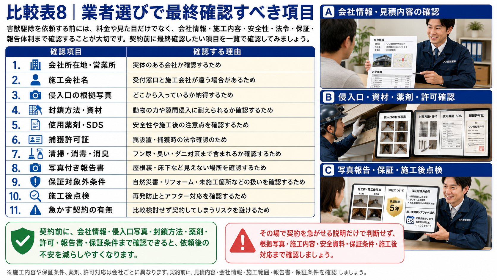 害獣駆除業者選びで契約前に最終確認したい項目を一覧で解説した画像