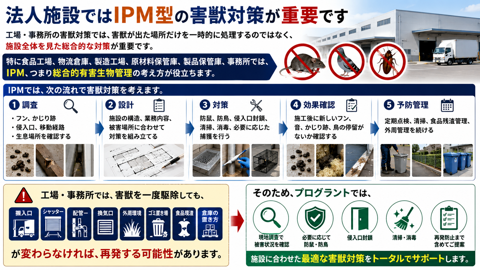 法人施設のIPM型害獣対策|調査・防鼠防鳥・清掃消毒・再発防止