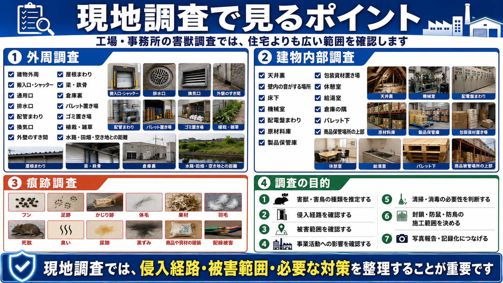 現地調査で見るポイント