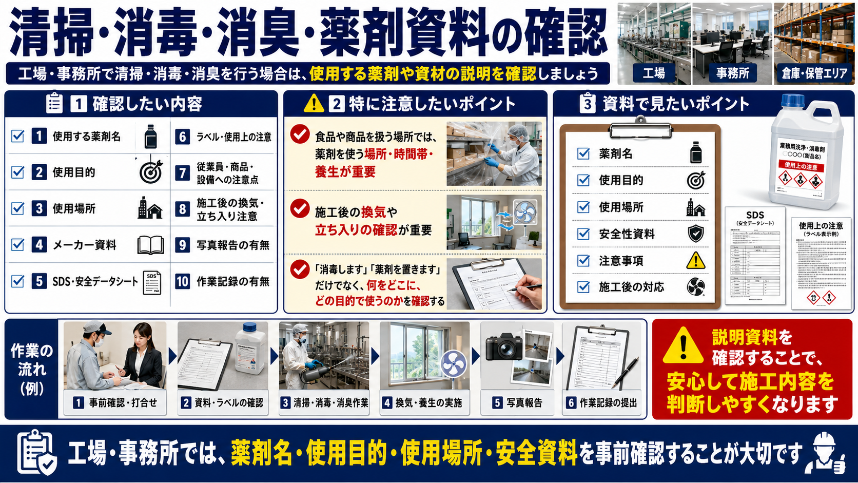 工場・事務所の清掃・消毒・消臭で確認すべき薬剤資料と安全管理