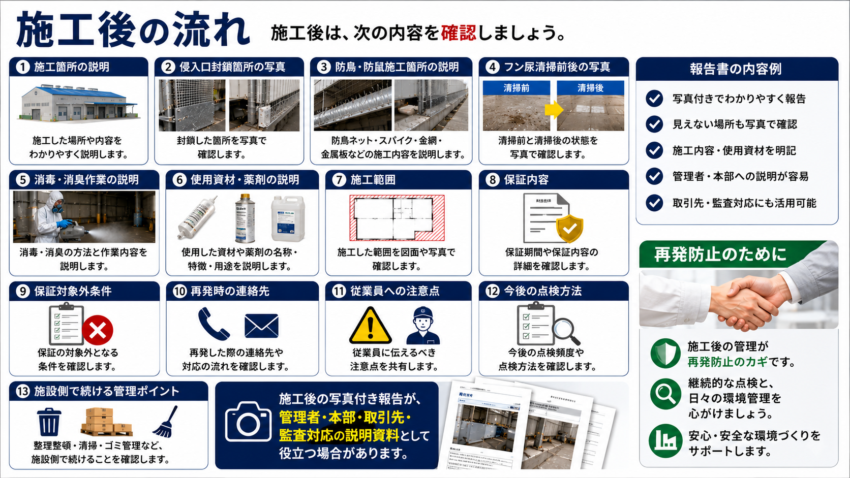 工場・事務所の害獣対策における施工後の流れと写真付き報告