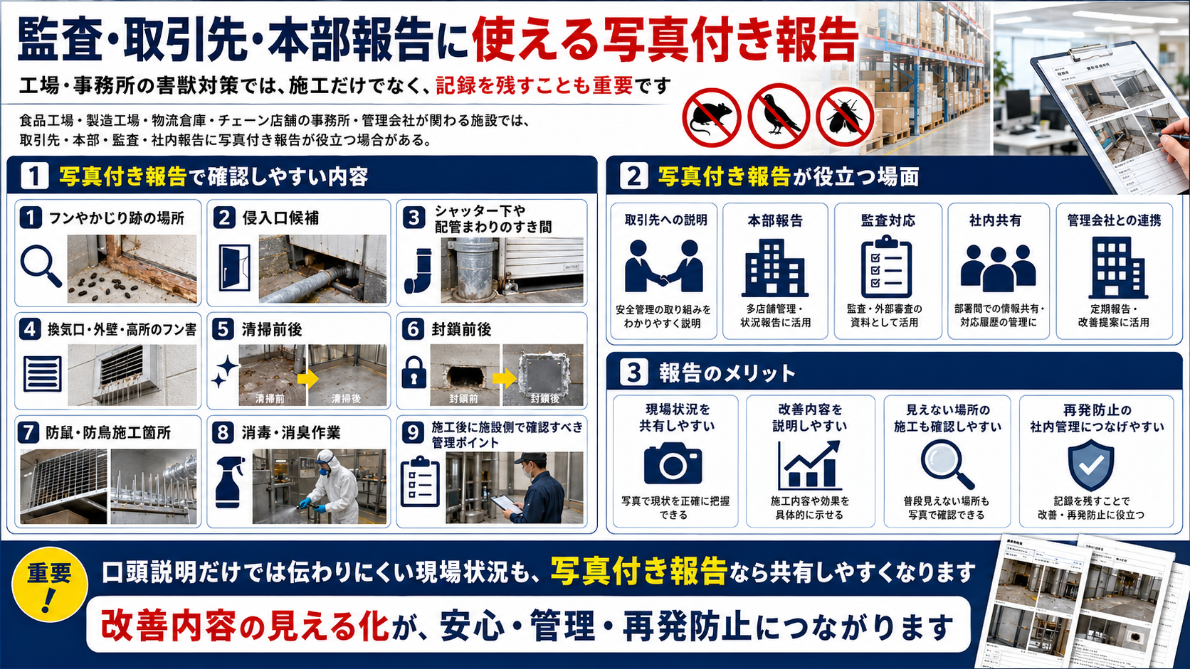 工場・事務所の害獣対策で監査・取引先・本部報告に使える写真付き報告