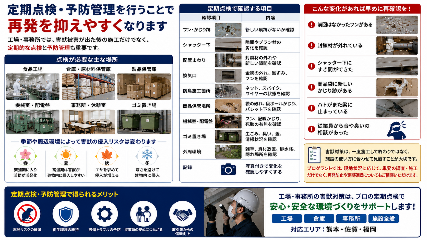 工場・事務所の害獣対策で再発を抑える定期点検・予防管理の確認項目