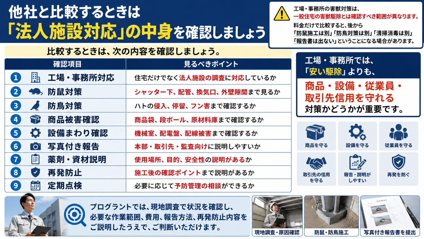 工場・事務所の害獣対策で他社比較時に確認したい法人施設対応の内容