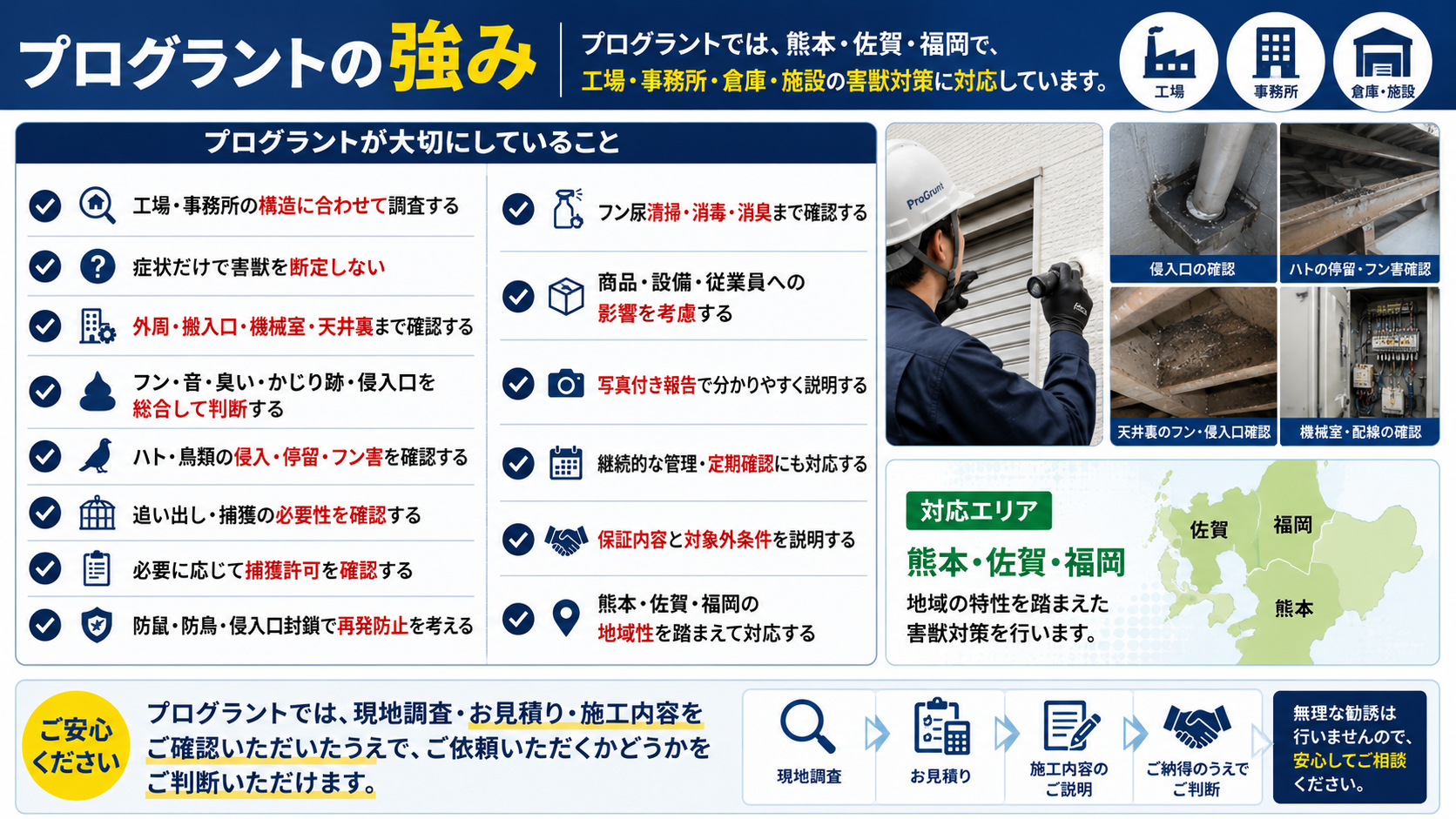 工場・事務所の害獣対策|ネズミ・ハト・イタチ・コウモリの調査・侵入防止・再発防止