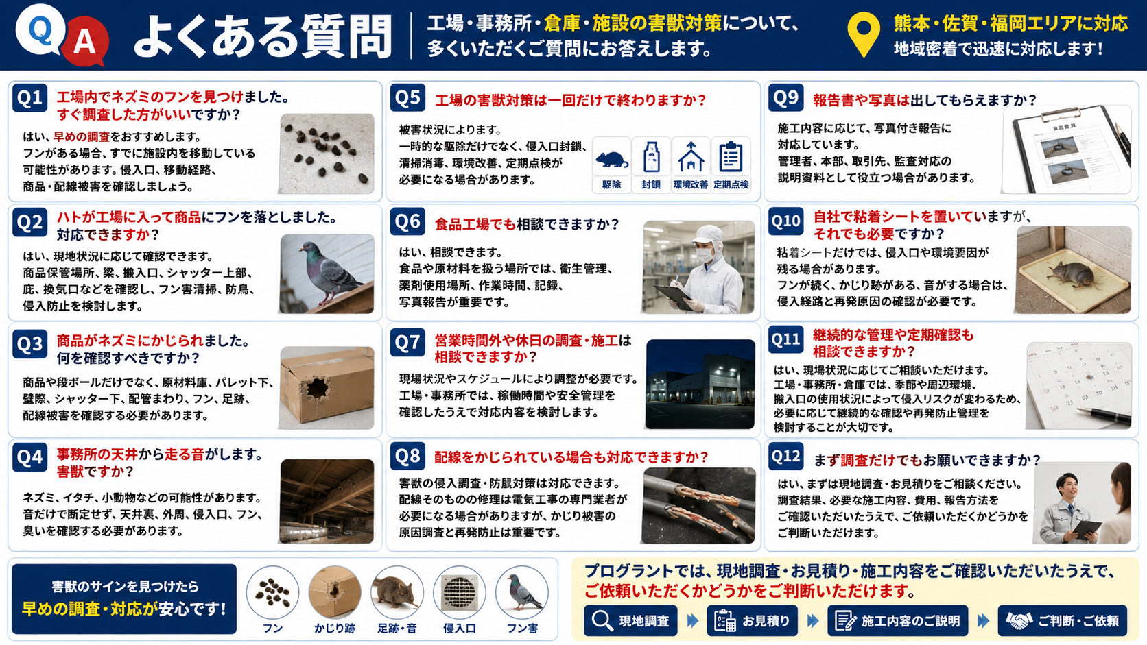 工場・事務所・倉庫の害獣対策に関するよくある質問