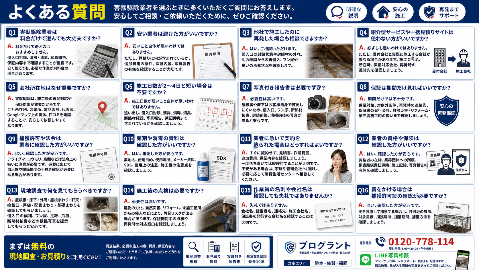 熊本・佐賀・福岡の害獣駆除業者プログラントが選ばれる理由と、無料現地調査・防鼠防鳥・パーフェクトウォール・エクリプスプロテクター・再発保証を紹介する画像