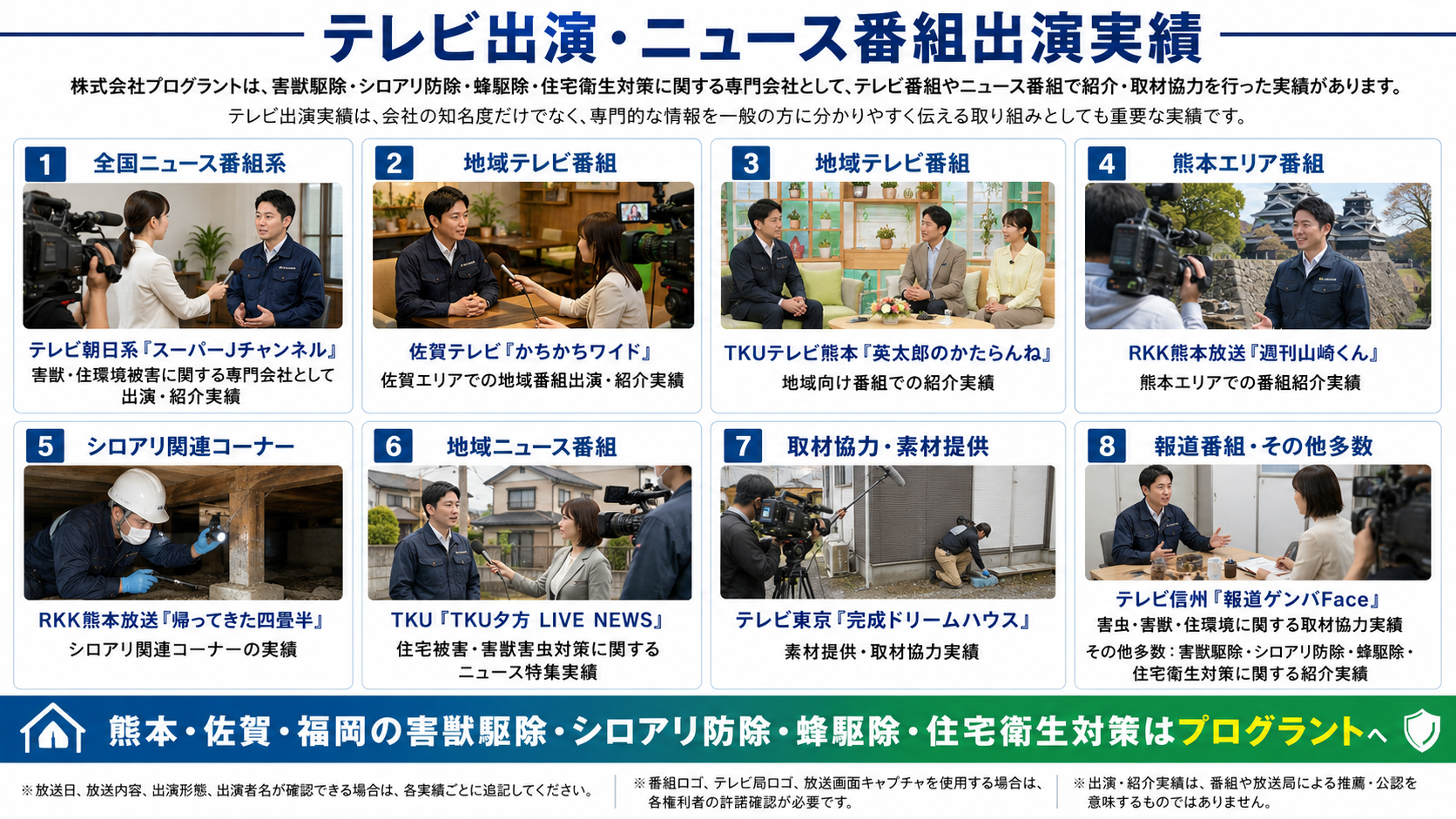 株式会社プログラントのテレビ出演・ニュース番組出演実績を紹介する画像。スーパーJチャンネル、かちかちワイド、英太郎のかたらんね、週刊山崎くん、TKU夕方LIVE NEWS、完成ドリームハウス、報道ゲンバFaceなど、害獣駆除・シロアリ防除・蜂駆除・住宅衛生対策に関する紹介実績を写真付きで解説
