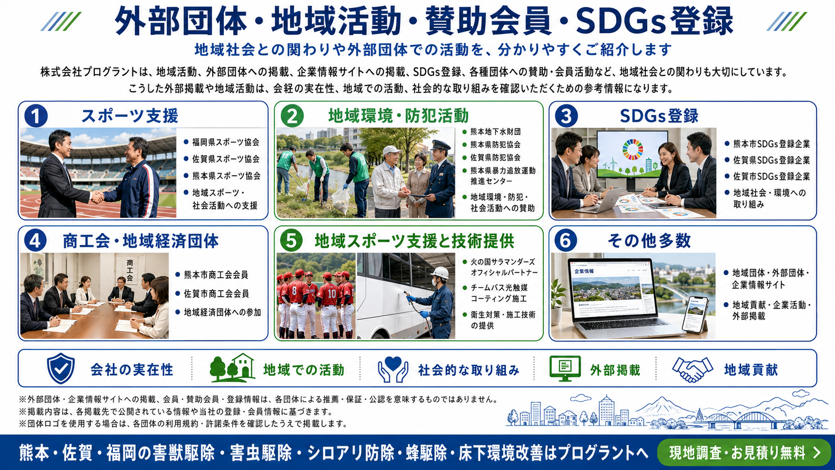 株式会社プログラントの外部団体・地域活動・賛助会員・SDGs登録を紹介する画像。福岡県スポーツ協会、佐賀県スポーツ協会、熊本県スポーツ協会、熊本地下水財団、防犯協会、商工会、火の国サラマンダーズ支援など、熊本・佐賀・福岡での地域貢献と社会的取り組みを写真付きで解説

