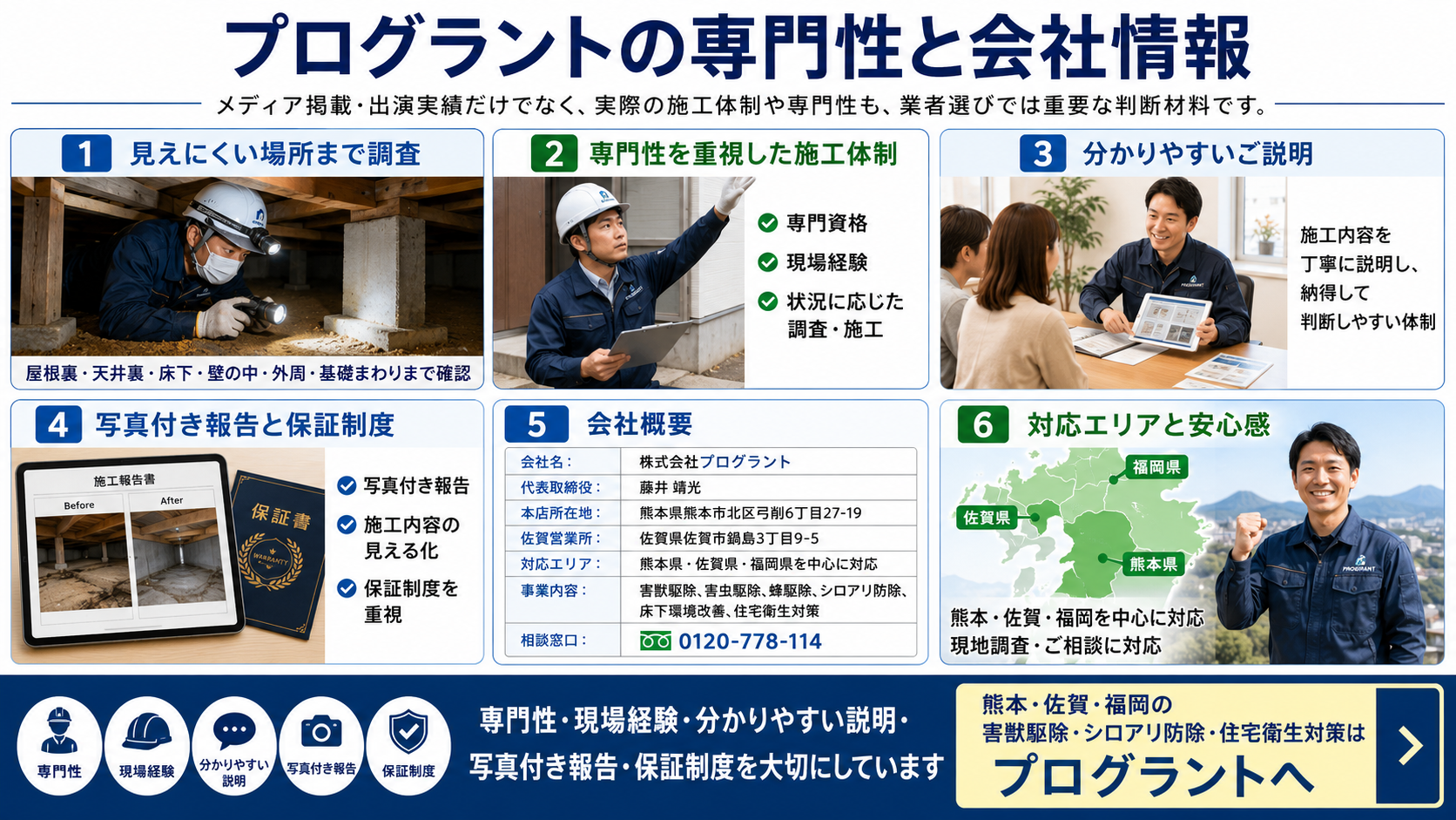 株式会社プログラントの専門性と会社情報を紹介する画像。熊本市北区弓削の本店所在地、佐賀営業所、代表取締役藤井靖光、熊本・佐賀・福岡での害獣駆除、害虫駆除、蜂駆除、シロアリ防除、床下環境改善、住宅衛生対策の施工体制を写真付きで解説
