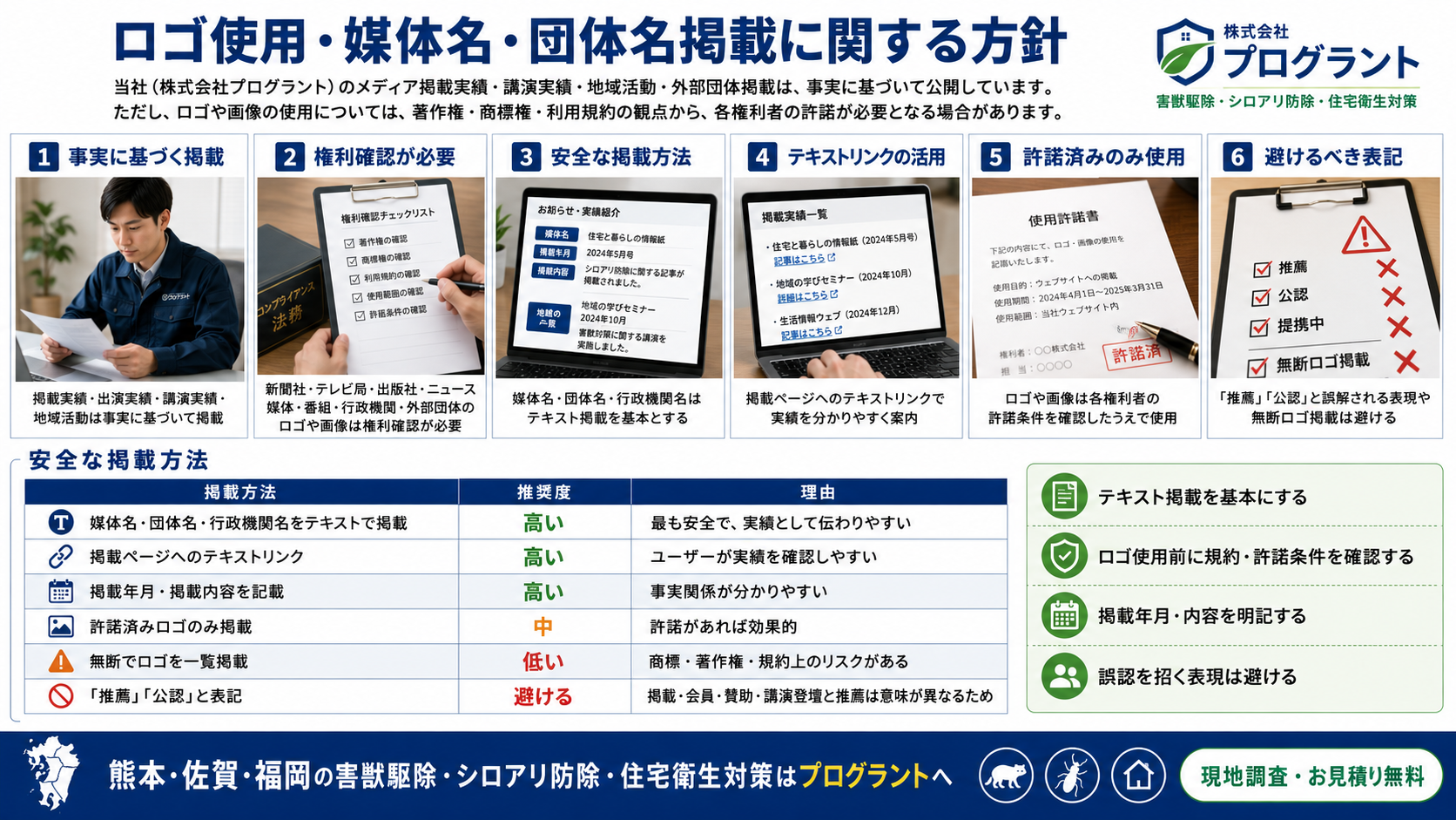 株式会社プログラントのロゴ使用・媒体名・団体名掲載に関する方針を紹介する画像。メディア掲載実績、テレビ出演実績、講演実績、地域活動、外部団体掲載を事実に基づいて掲載し、媒体ロゴ・番組画像・団体ロゴ・行政機関ロゴの使用時は権利者の許諾条件を確認する方針を写真付きで解説
