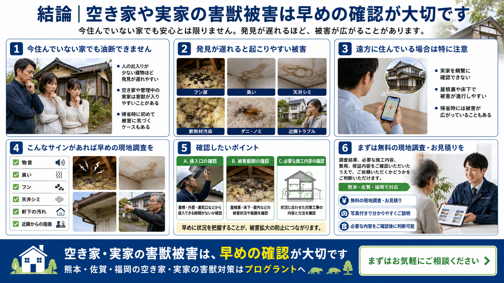 株式会社プログラントの空き家・実家の害獣被害対策を紹介する画像。熊本・佐賀・福岡で、空き家や実家の物音、臭い、フン、天井シミ、断熱材汚染、ダニ・ノミ、近隣トラブルなどの被害と、現地調査・侵入口確認・被害範囲確認・見積り相談の重要性を写真付きで解説