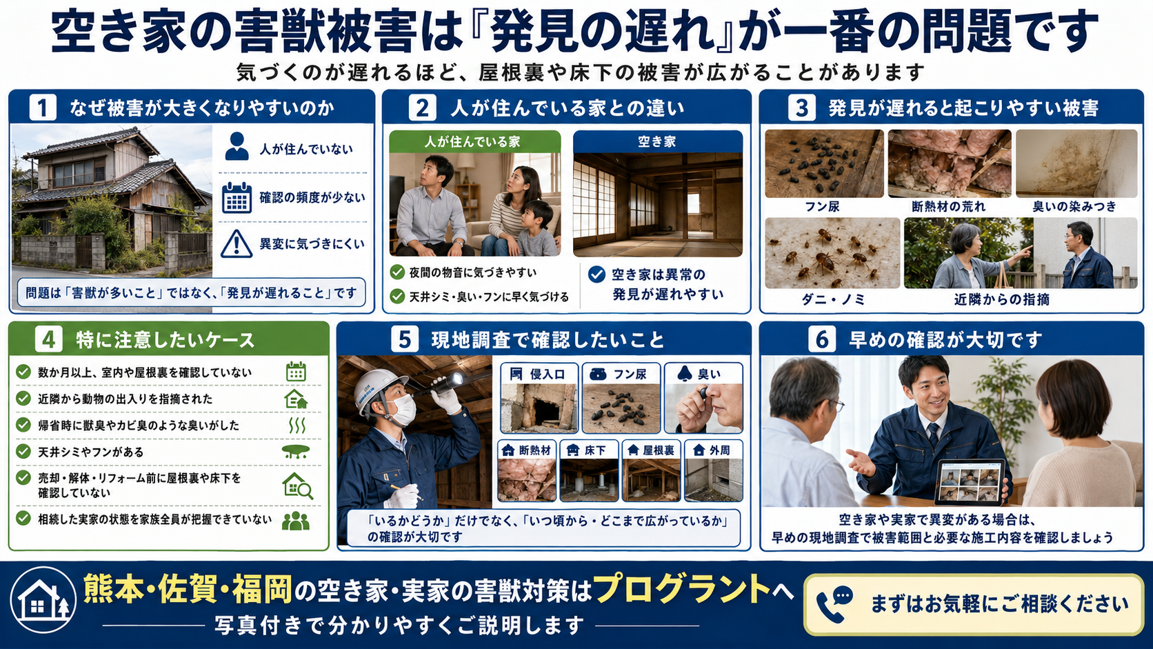 株式会社プログラントの空き家の害獣被害対策を解説する画像。熊本・佐賀・福岡で、空き家や実家で害獣被害の発見が遅れやすい理由、フン尿、断熱材の荒れ、臭い、ダニ・ノミ、近隣からの指摘、現地調査で確認したい侵入口・床下・屋根裏・外周のポイントを写真付きで紹介