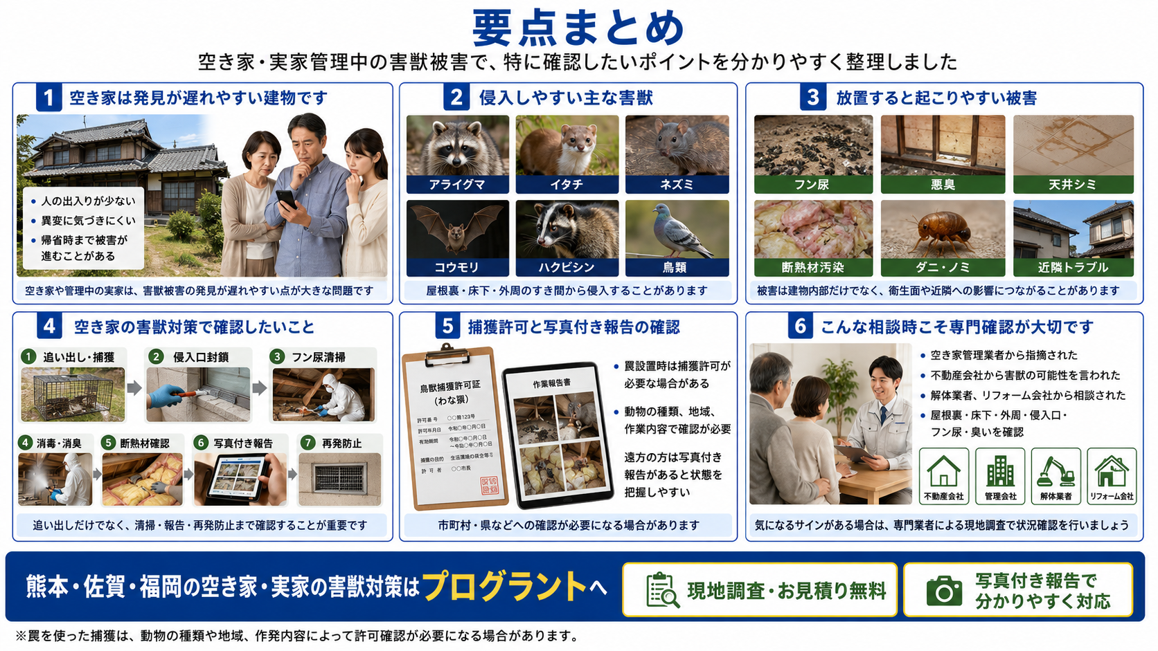 株式会社プログラントの空き家・実家管理中の害獣被害の要点をまとめた画像。熊本・佐賀・福岡で、アライグマ、イタチ、ネズミ、コウモリ、ハクビシン、鳥類によるフン尿、悪臭、天井シミ、断熱材汚染、ダニ・ノミ、近隣トラブルと、調査・封鎖・清掃・写真付き報告の重要性を解説