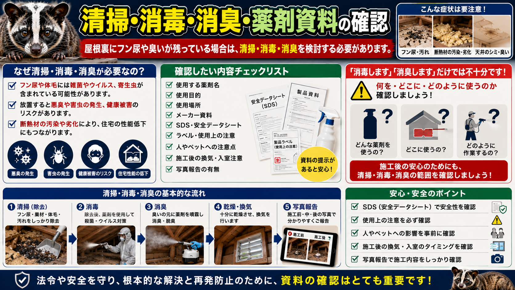 ハクビシン被害後の屋根裏清掃・消毒・消臭について、フン尿や臭いが残る場合の対応範囲、使用薬剤名・使用目的・使用場所・SDS安全データシート・施工後の換気や写真報告の確認ポイントを解説した画像 