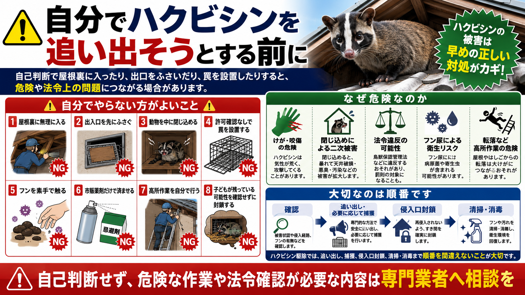 自分でハクビシンを追い出す前に注意したい、屋根裏への無理な侵入・出口封鎖・無許可の罠設置・フンの素手接触・高所作業・子どもの閉じ込めリスクと正しい駆除手順を解説した画像 
