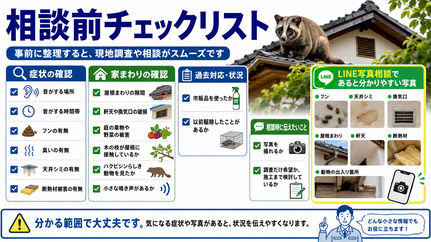 ハクビシン相談前チェックリストとして、音やフンや臭い・天井シミ・断熱材被害・家まわりの隙間・過去の駆除歴・LINE写真相談で送るとよい写真を整理した画像 