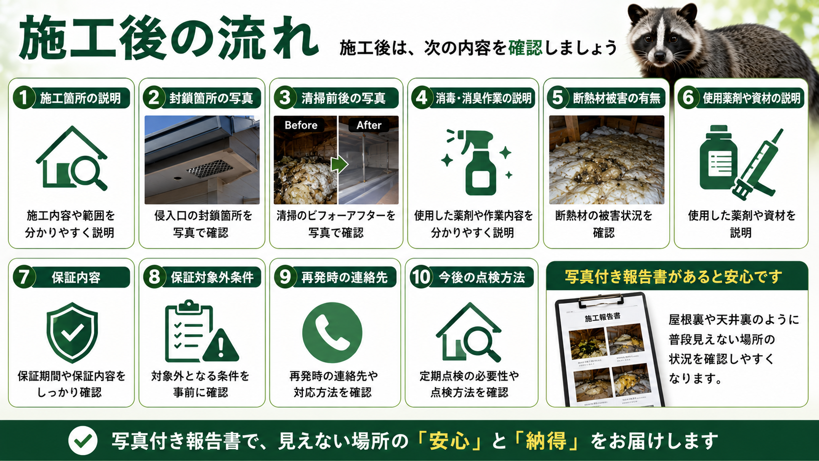 ハクビシン駆除の施工後に確認したい施工箇所・封鎖箇所写真・清掃前後写真・消毒消臭作業・断熱材被害・使用薬剤や資材・保証内容・再発時の連絡先・点検方法を解説した画像 