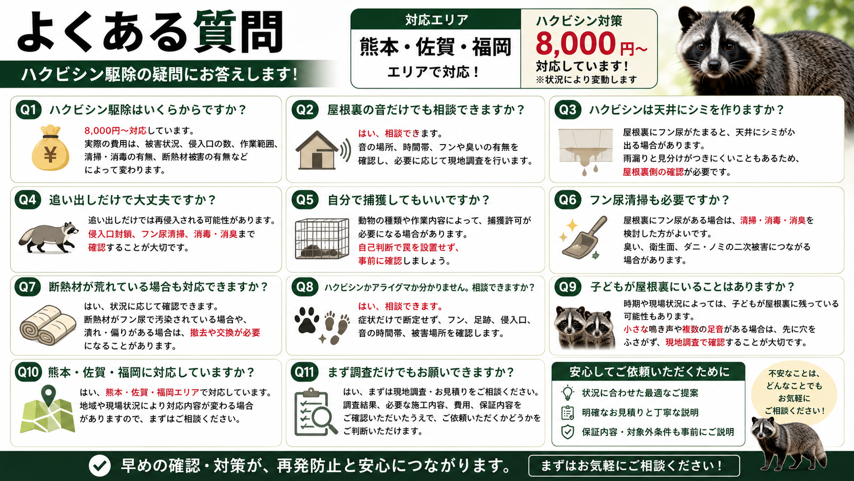 ハクビシン駆除のよくある質問として、料金8,000円～・屋根裏の音・天井シミ・追い出し・捕獲許可・フン尿清掃・断熱材被害・熊本佐賀福岡対応・現地調査の相談ポイントを解説した画像 