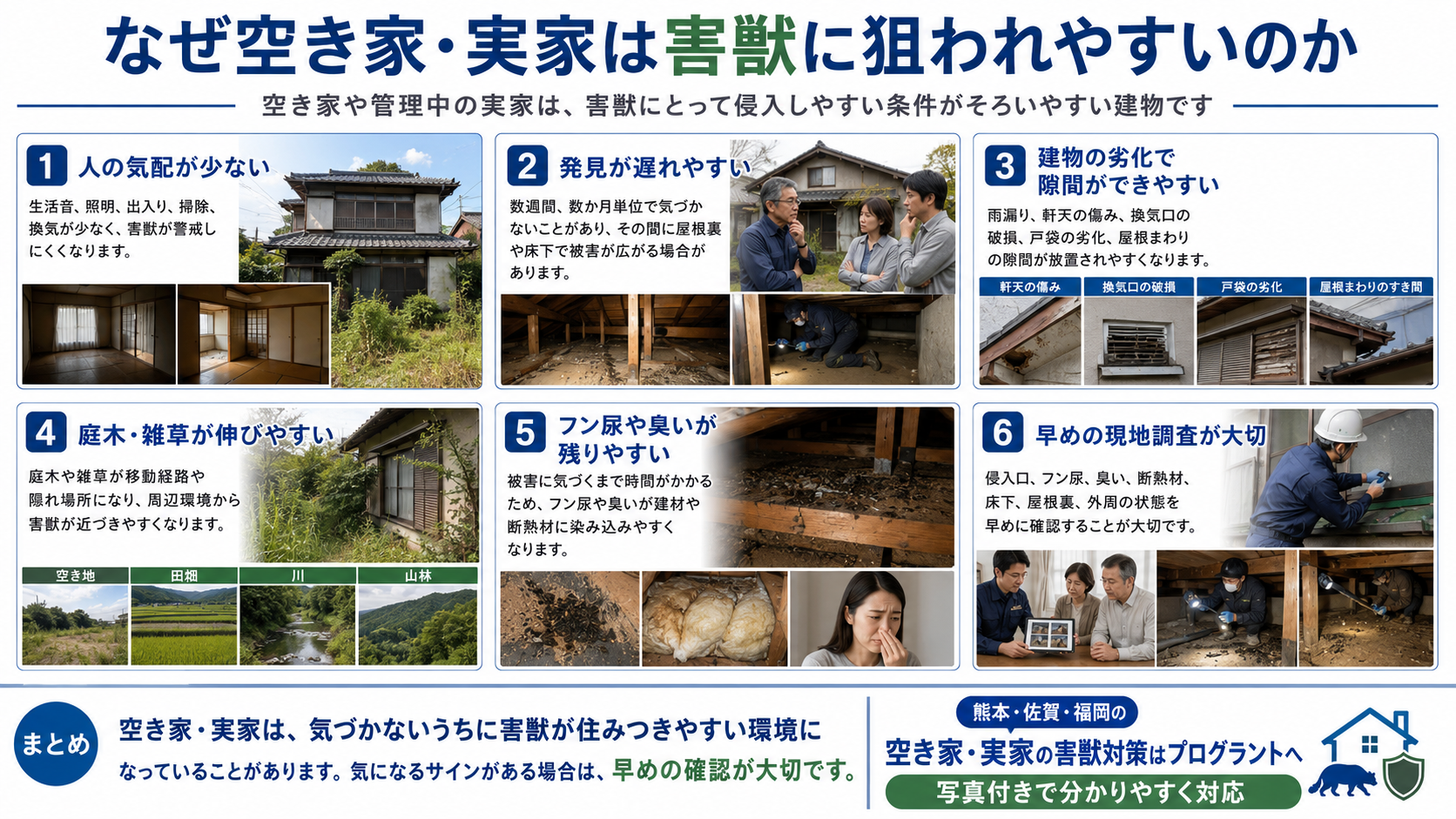 株式会社プログラントの空き家・実家が害獣に狙われやすい理由を解説する画像。熊本・佐賀・福岡で、人の気配の少なさ、発見の遅れ、建物の劣化による隙間、庭木や雑草の繁茂、フン尿や臭いの残留など、空き家に害獣被害が起こりやすい要因と現地調査の重要性を写真付きで紹介