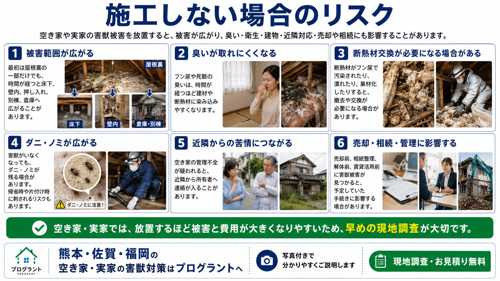 株式会社プログラントの空き家・実家で害獣被害を施工せず放置した場合のリスクを紹介する画像。熊本・佐賀・福岡で、被害範囲の拡大、臭いの染み付き、断熱材交換、ダニ・ノミの発生、近隣からの苦情、売却・相続・管理への影響などを写真付きで解説
