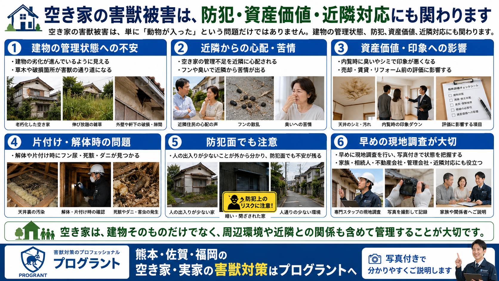 株式会社プログラントの空き家の害獣被害と対策を紹介する画像。熊本・佐賀・福岡で、空き家の害獣被害が防犯、資産価値、近隣対応に与える影響として、建物管理状態の悪化、近隣からの苦情、売却や賃貸前の印象低下、片付けや解体時の問題、防犯面の不安、早めの現地調査の重要性を写真付きで解説