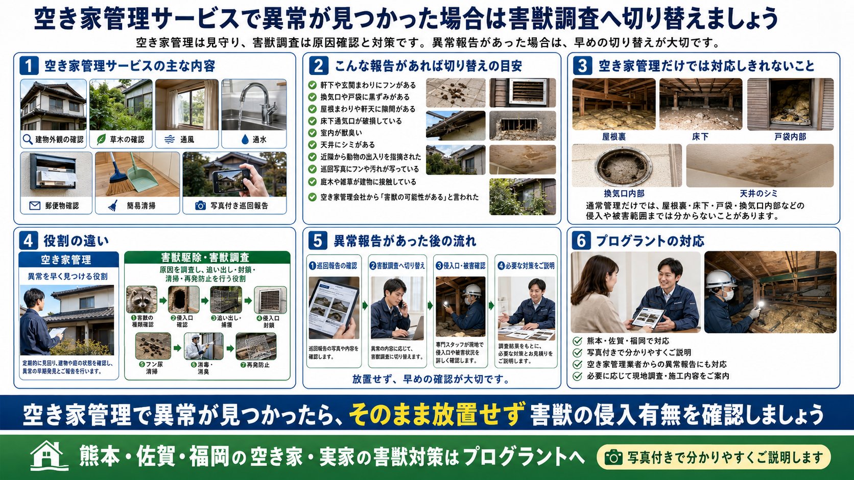 空き家管理サービスで異常が見つかった場合は害獣調査へ切り替えましょう 空き家管理サービスでは、建物外観の確認、草木の確認、通風、通水、郵便物確認、簡易清掃、写真付き巡回報告などを行うことが一般的です。 これらは空き家を維持するうえで大切な管理ですが、害獣が侵入している場合は、通常の空き家管理だけでは対応しきれないことがあります。 次のような報告があった場合は、害獣駆除の専門調査へ切り替える目安です。 軒下や玄関まわりにフンがある 換気口や戸袋に黒ずみがある 屋根まわりや軒天に隙間がある 床下通気口が破損している 室内が獣臭い 天井にシミがある 近隣から動物の出入りを指摘された 空き家管理の巡回写真にフンや汚れが写っている 庭木や雑草が伸び、建物に接触している 空き家管理会社から「害獣の可能性がある」と言われた 空き家管理は「異常を早く見つける役割」、害獣駆除は「原因を調査し、追い出し・封鎖・清掃・再発防止を行う役割」と考えると分かりやすいです。 空き家管理業者から異常報告があった場合は、そのまま放置せず、害獣の侵入有無を確認しましょう。