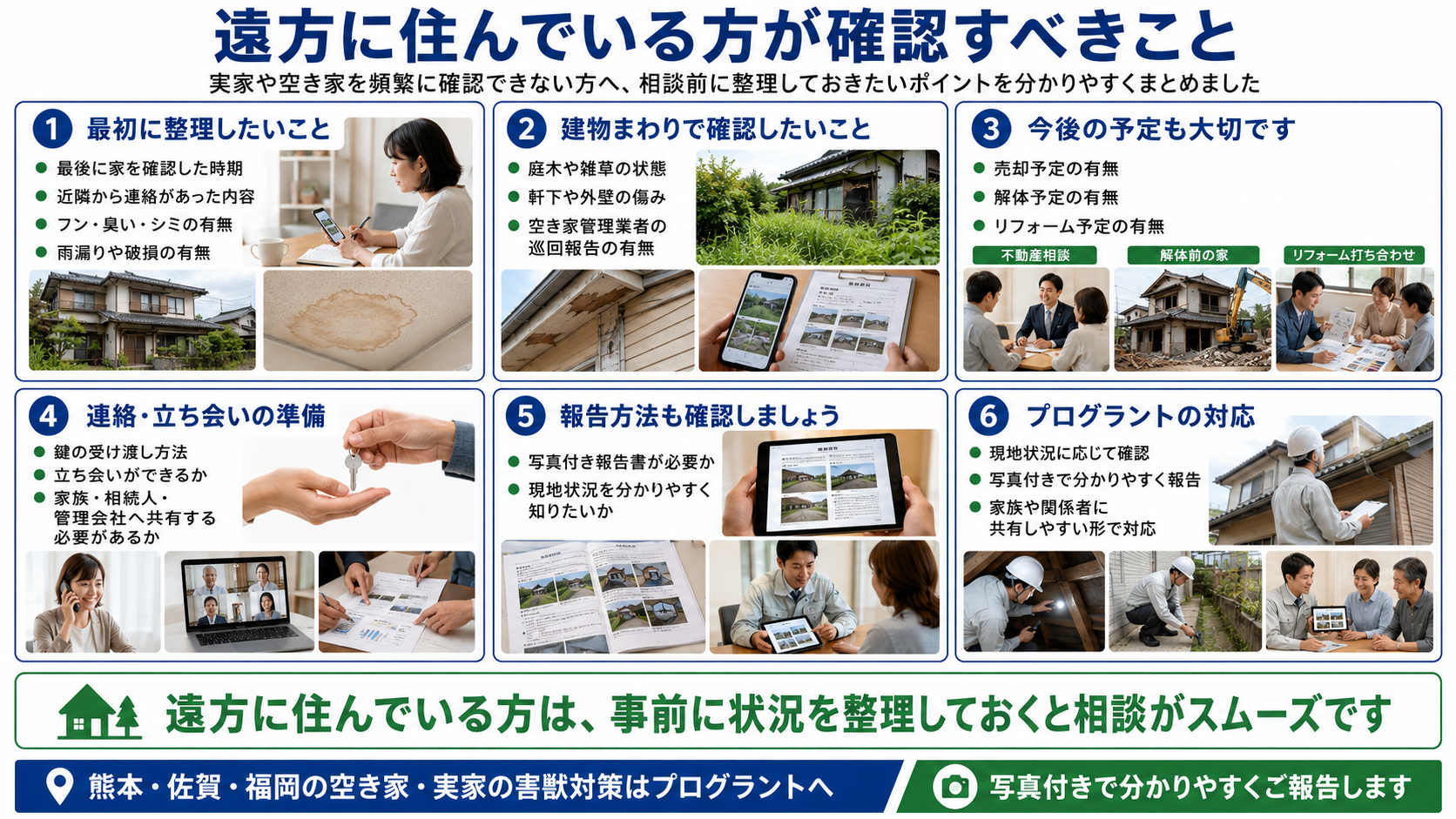 株式会社プログラントの遠方に住んでいる方向け空き家・実家の害獣対策を紹介する画像。熊本・佐賀・福岡で、最後に確認した時期、近隣からの連絡、フン・臭い・シミの有無、雨漏りや破損、庭木や雑草の状態、巡回報告、売却・解体・リフォーム予定、鍵の受け渡し、立ち会い、写真付き報告書の確認ポイントを写真付きで解説