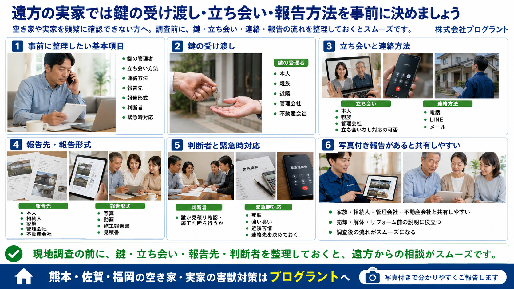 株式会社プログラントの遠方の実家・空き家管理に関する確認ポイントを紹介する画像。熊本・佐賀・福岡で、鍵の受け渡し、立ち会い方法、連絡方法、報告先、写真付き報告、見積り確認、施工判断、緊急時対応など、害獣調査前に整理したい項目を写真付きで解説