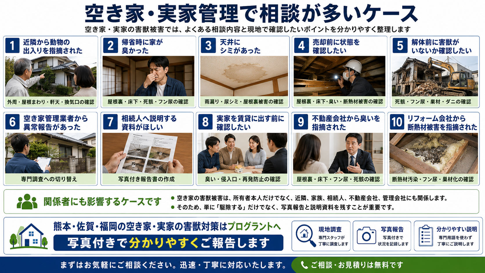 株式会社プログラントの空き家・実家管理で相談が多いケースを紹介する画像。熊本・佐賀・福岡で、近隣からの動物出入り指摘、帰省時の臭い、天井シミ、売却前確認、解体前確認、空き家管理業者からの異常報告、相続人への説明資料、不動産会社からの臭い指摘、リフォーム前の断熱材被害確認など、害獣被害の相談内容と確認ポイントを写真付きで解説