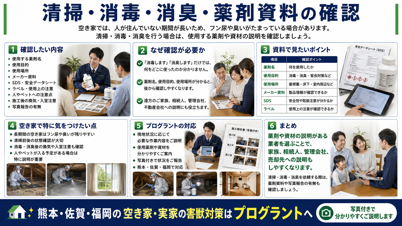 熊本・佐賀・福岡の空き家・実家の害獣対策で清掃・消毒・消臭時に薬剤名・SDS・使用場所・写真報告を確認するプログラントの解説