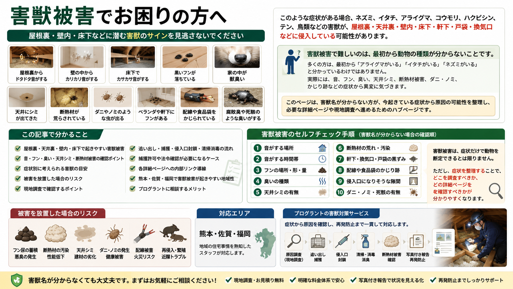害獣被害で分かることをまとめた図解、屋根裏・壁内・床下の音やフン・臭い・天井シミの確認ポイントと熊本・佐賀・福岡の対応
