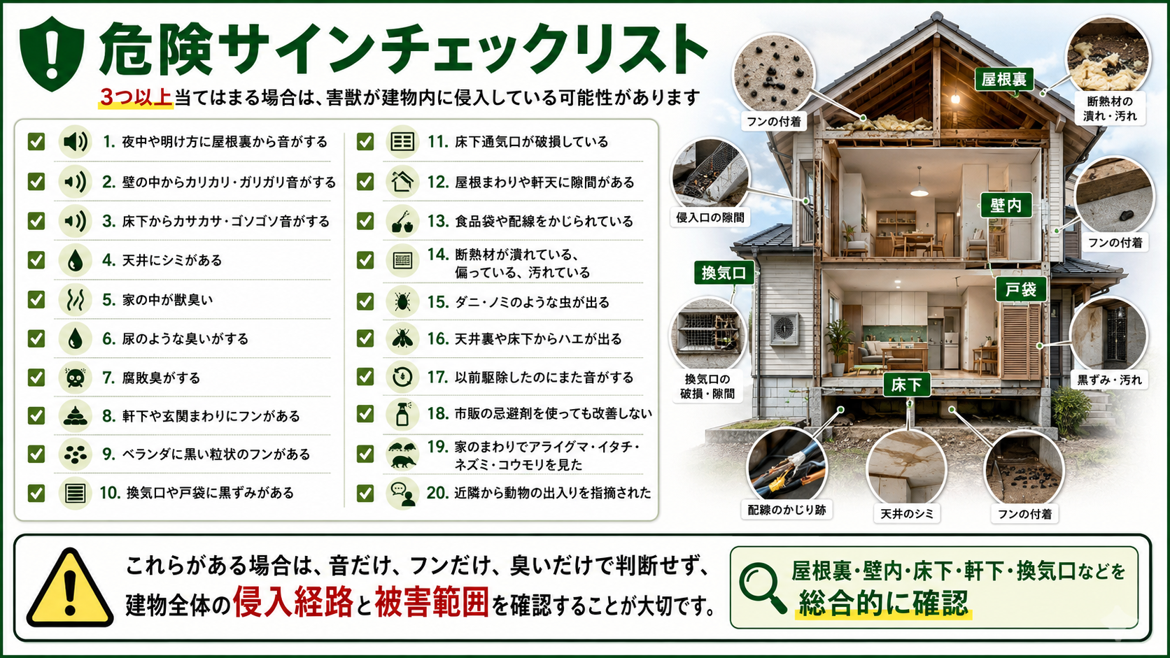 害獣侵入の危険サインチェックリスト、屋根裏・壁内・床下の音やフン・臭い・天井シミ・換気口の黒ずみなど建物全体の確認ポイント
