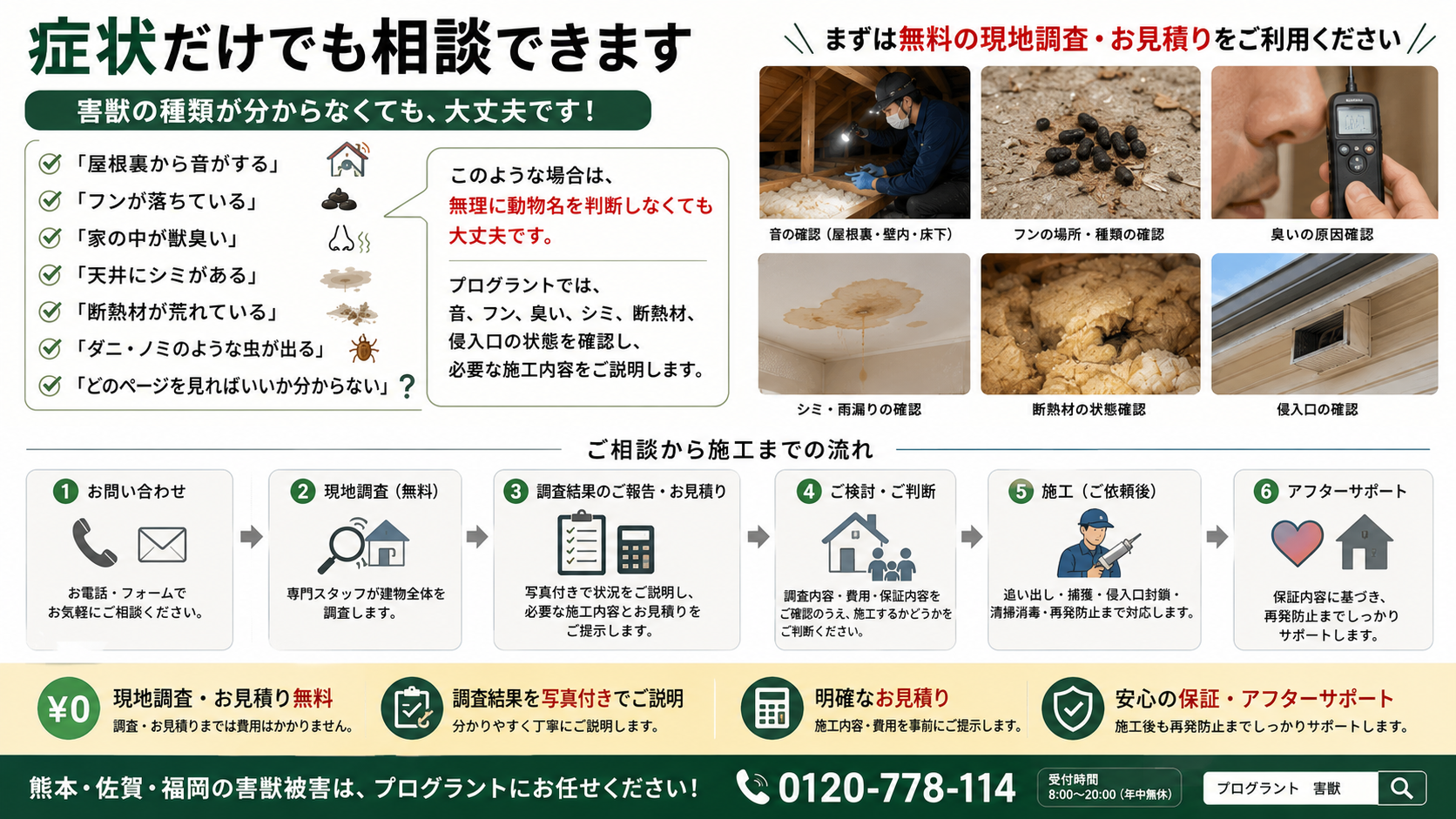 害獣の種類が分からなくても症状だけで相談できる案内図解、屋根裏の音・フン・獣臭・天井シミ・断熱材被害を無料現地調査で確認する流れ