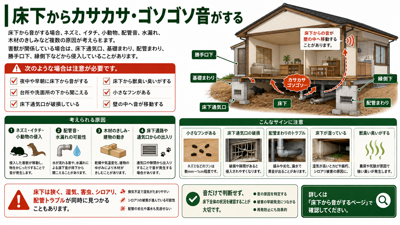 床下からカサカサ・ゴソゴソ音がする原因を解説した図解、ネズミ・イタチ・小動物の侵入や床下通気口破損・配管音・水漏れ・獣臭の確認ポイント