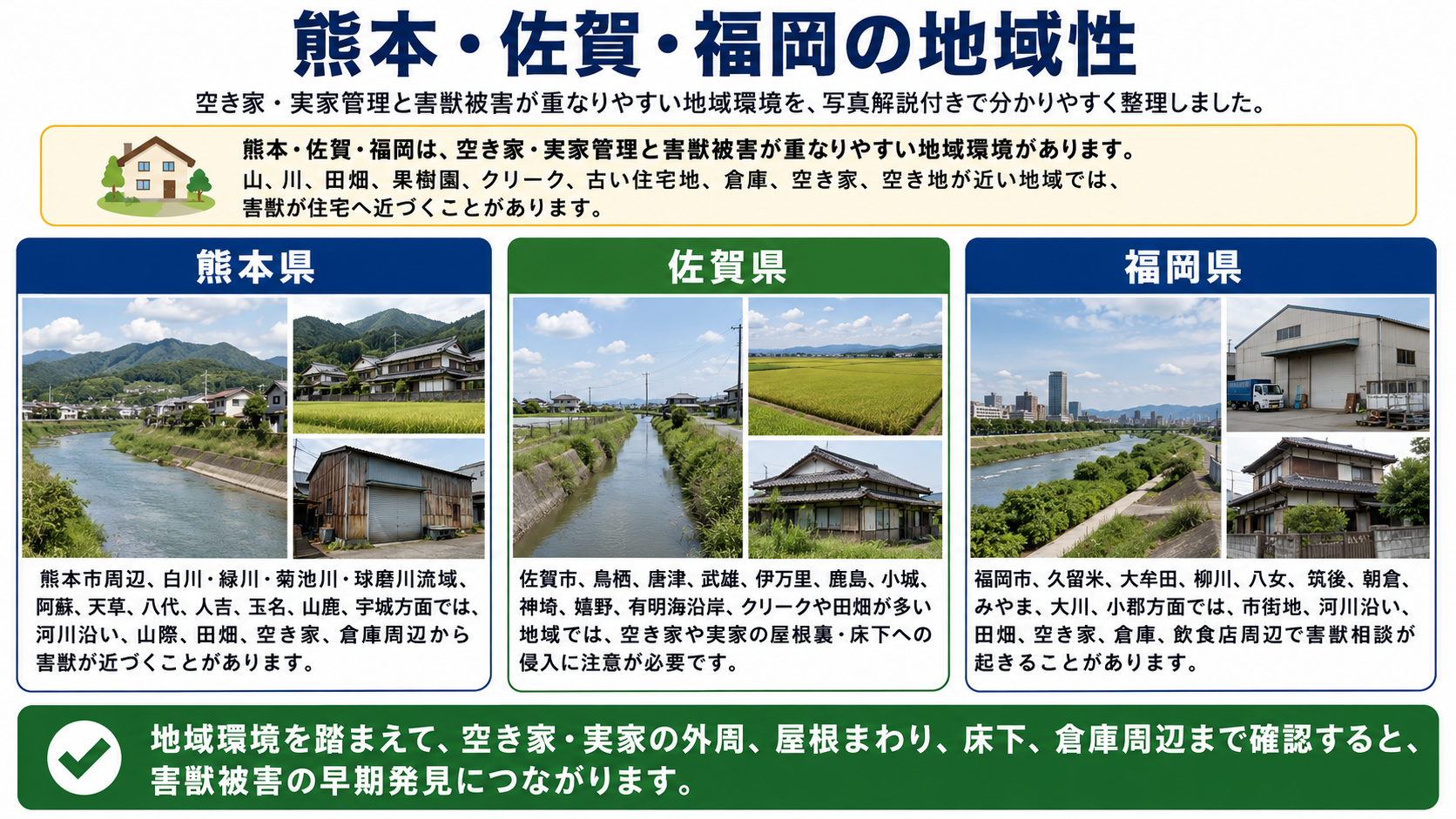 熊本・佐賀・福岡で空き家や実家の害獣被害が起きやすい地域環境を、河川・山際・田畑・クリーク・倉庫周辺の特徴と写真で解説した画像 