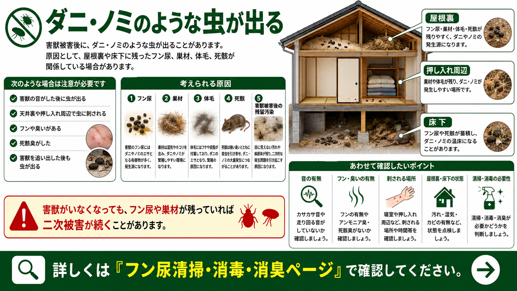 ダニ・ノミのような虫が出る原因を解説した図解、害獣被害後に残るフン尿・巣材・体毛・死骸による二次被害と清掃消毒の確認ポイント