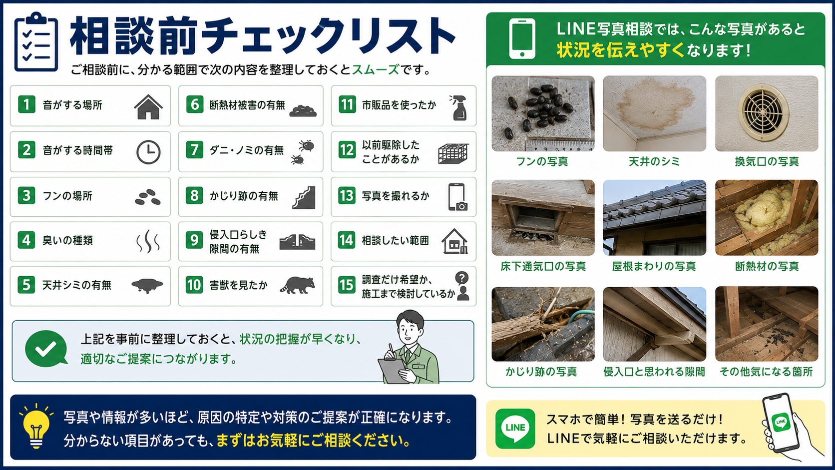 害獣被害の相談前チェックリストとして音の場所や時間帯、フン・臭い・天井シミ・断熱材被害・侵入口の有無、LINE写真相談で撮影すると伝わりやすい箇所をまとめた16対9画像