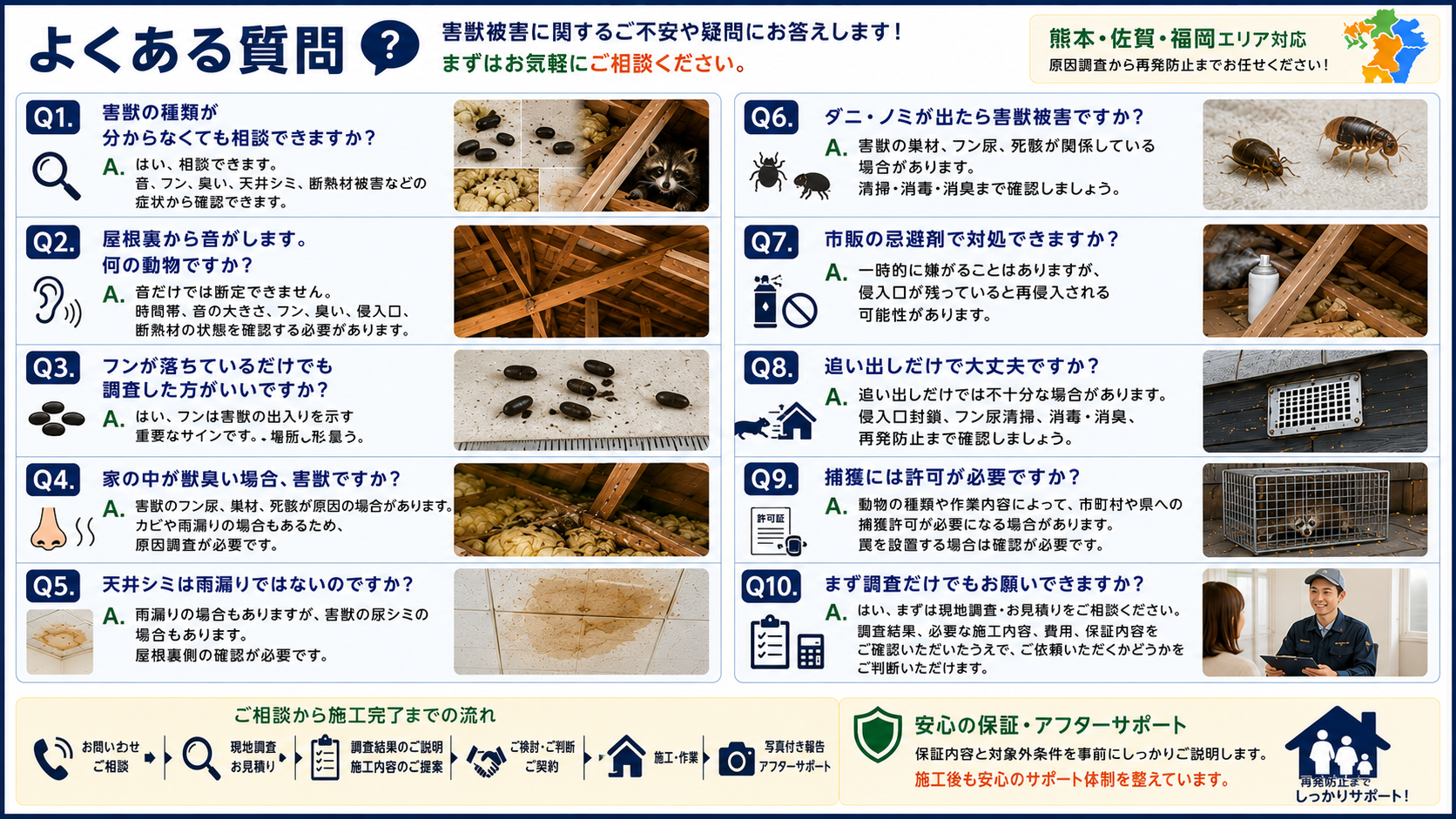 害獣被害に関するよくある質問をまとめ、害獣の種類不明、屋根裏の音、フン、獣臭、天井シミ、ダニノミ、忌避剤、追い出し、捕獲許可、現地調査について解説した16対9画像