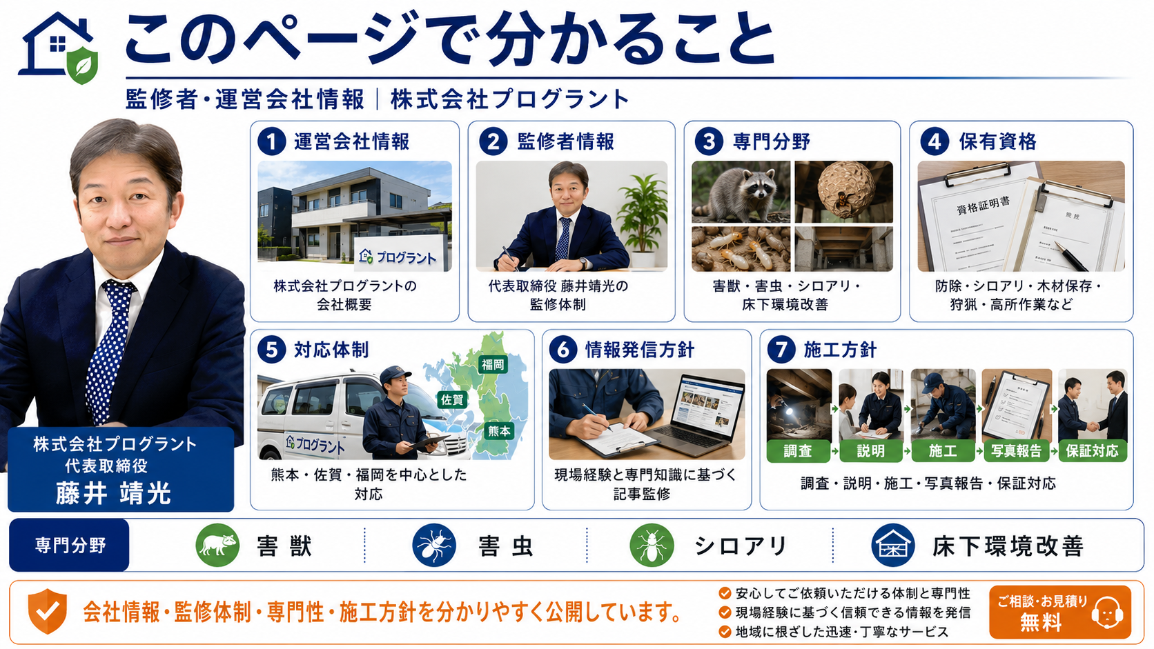 株式会社プログラントの監修者・運営会社情報ページで分かる運営会社情報、藤井靖光の監修体制、専門分野、保有資格、対応エリア、施工方針を写真付きで解説する画像
