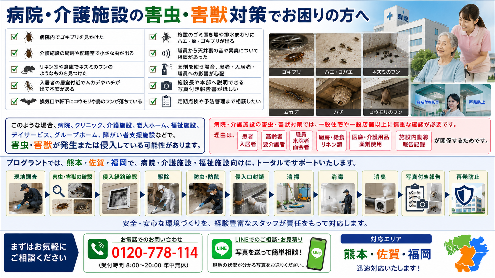 病院・介護施設で発生するゴキブリ、ハエ、ネズミ、ムカデ、ハチ、コウモリなどの害虫・害獣被害と、現地調査から駆除・防虫防鼠・侵入口封鎖・清掃・消毒・消臭・写真付き報告・再発防止までの対応内容を解説した16対9画像。