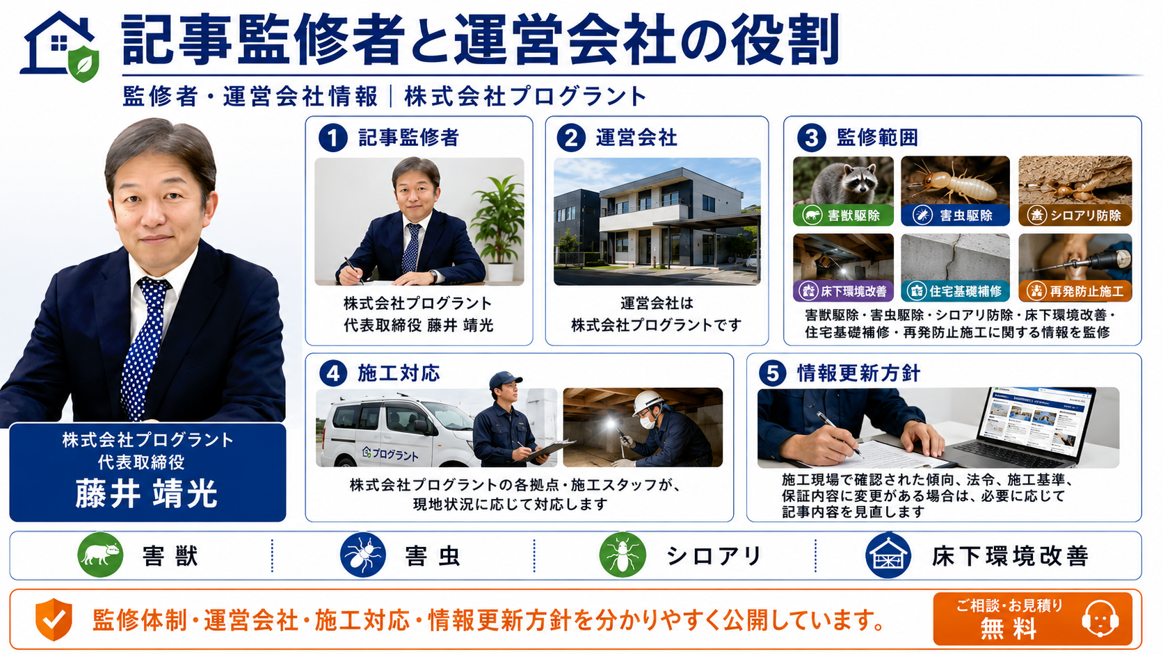 株式会社プログラントの記事監修者である藤井靖光と運営会社の役割、監修範囲、施工対応、情報更新方針を写真付きで解説する画像

