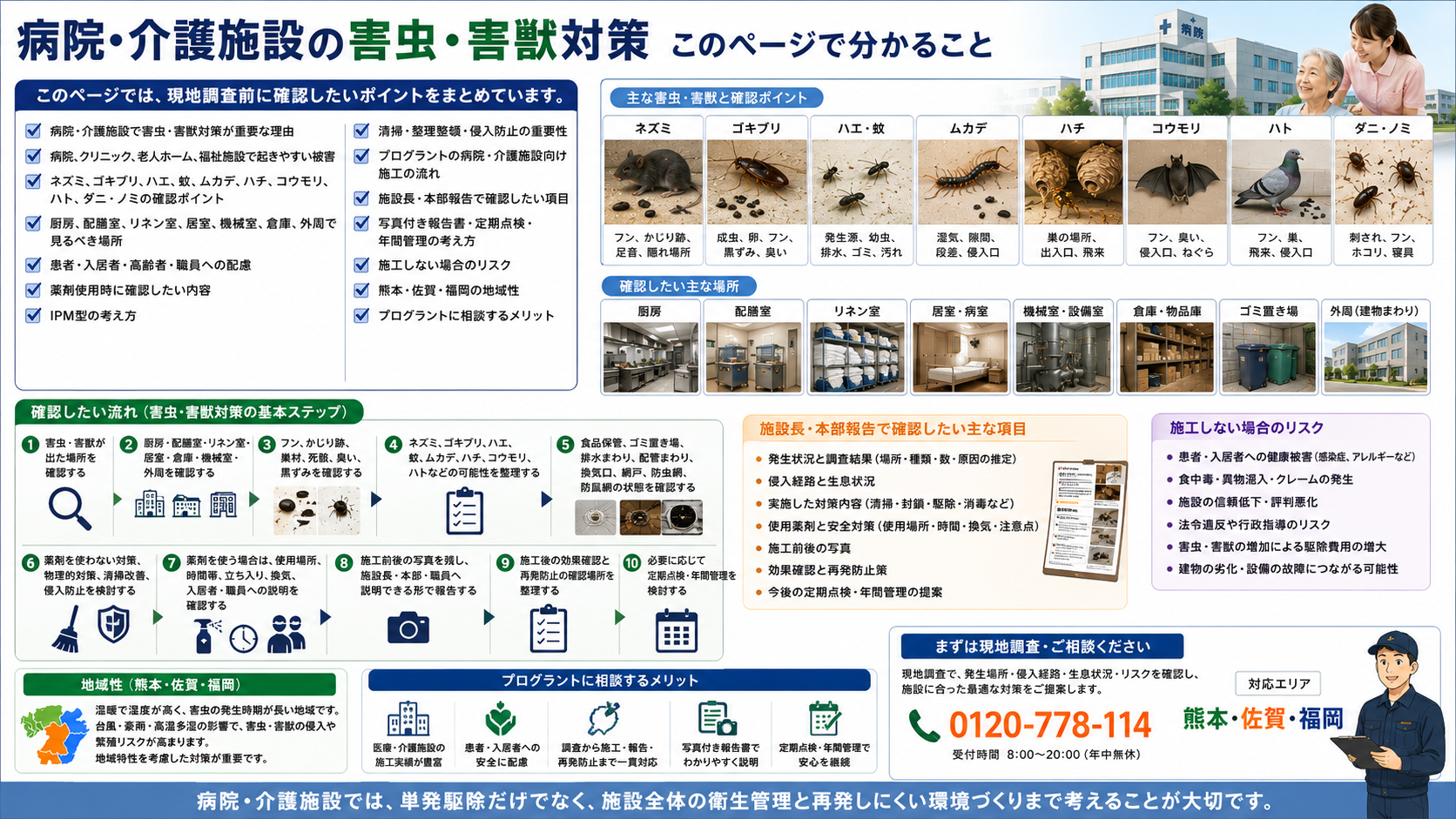 病院・介護施設の害虫・害獣対策について、ネズミ・ゴキブリ・ハエ・蚊・ムカデ・ハチ・コウモリ・ハト・ダニノミの確認ポイントや、厨房・リネン室・居室・外周の調査、IPM型対策、写真付き報告書、定期点検の重要性を解説した16対9画像。
