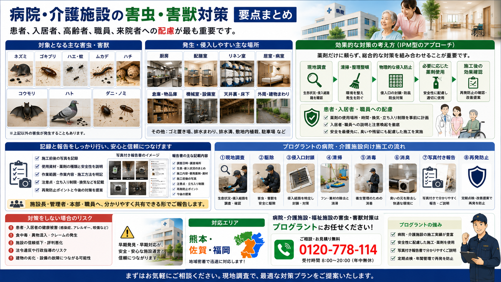 病院・介護施設の害虫・害獣対策について、患者や入居者への安全配慮、IPM型の現地調査、侵入経路確認、清掃整理、物理的対策、薬剤使用、写真付き報告、再発防止までをまとめた16対9画像。