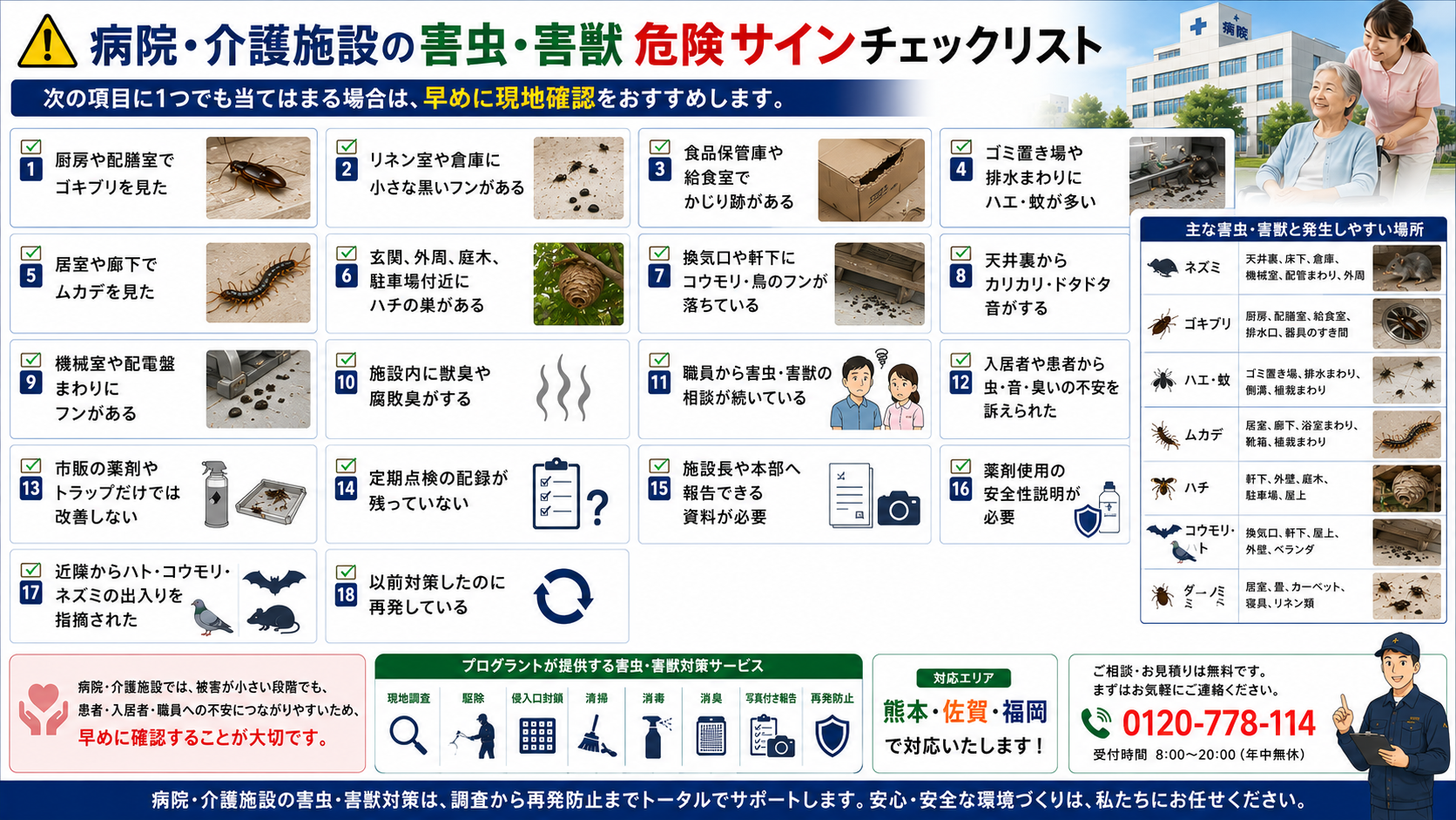 病院・介護施設の害虫・害獣危険サインチェックリストとして、ゴキブリ、ネズミのフン、ハエ、蚊、ムカデ、ハチ、コウモリ、ハト、異臭、天井裏の音、再発被害などの早期発見ポイントをまとめた16対9画像