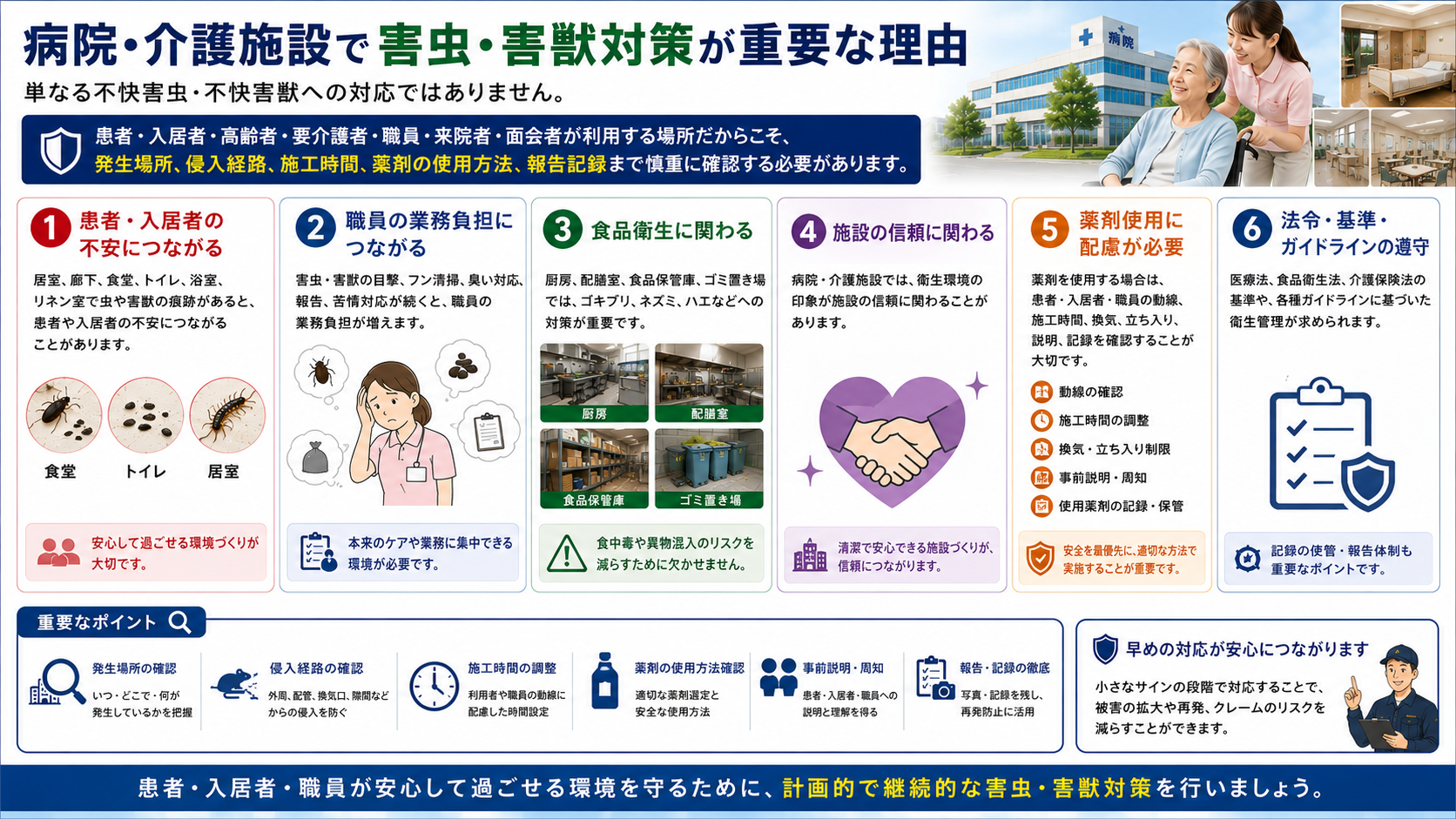 病院・介護施設で害虫・害獣対策が重要な理由として、患者や入居者の不安、職員の業務負担、食品衛生、施設の信頼、薬剤使用時の安全配慮と報告記録の必要性を解説した16対9画像。