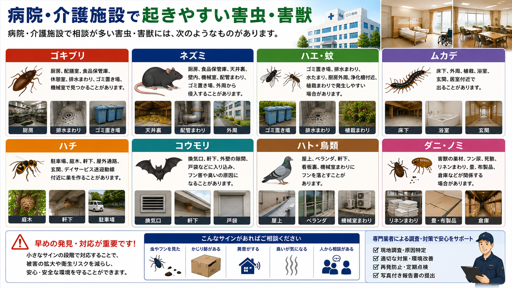 病院・介護施設で相談が多いゴキブリ、ネズミ、ハエ、蚊、ムカデ、ハチ、コウモリ、ハト、ダニノミの特徴と、厨房・配膳室・リネン室・居室・倉庫・機械室・外周など発生しやすい場所をまとめた16対9画像。