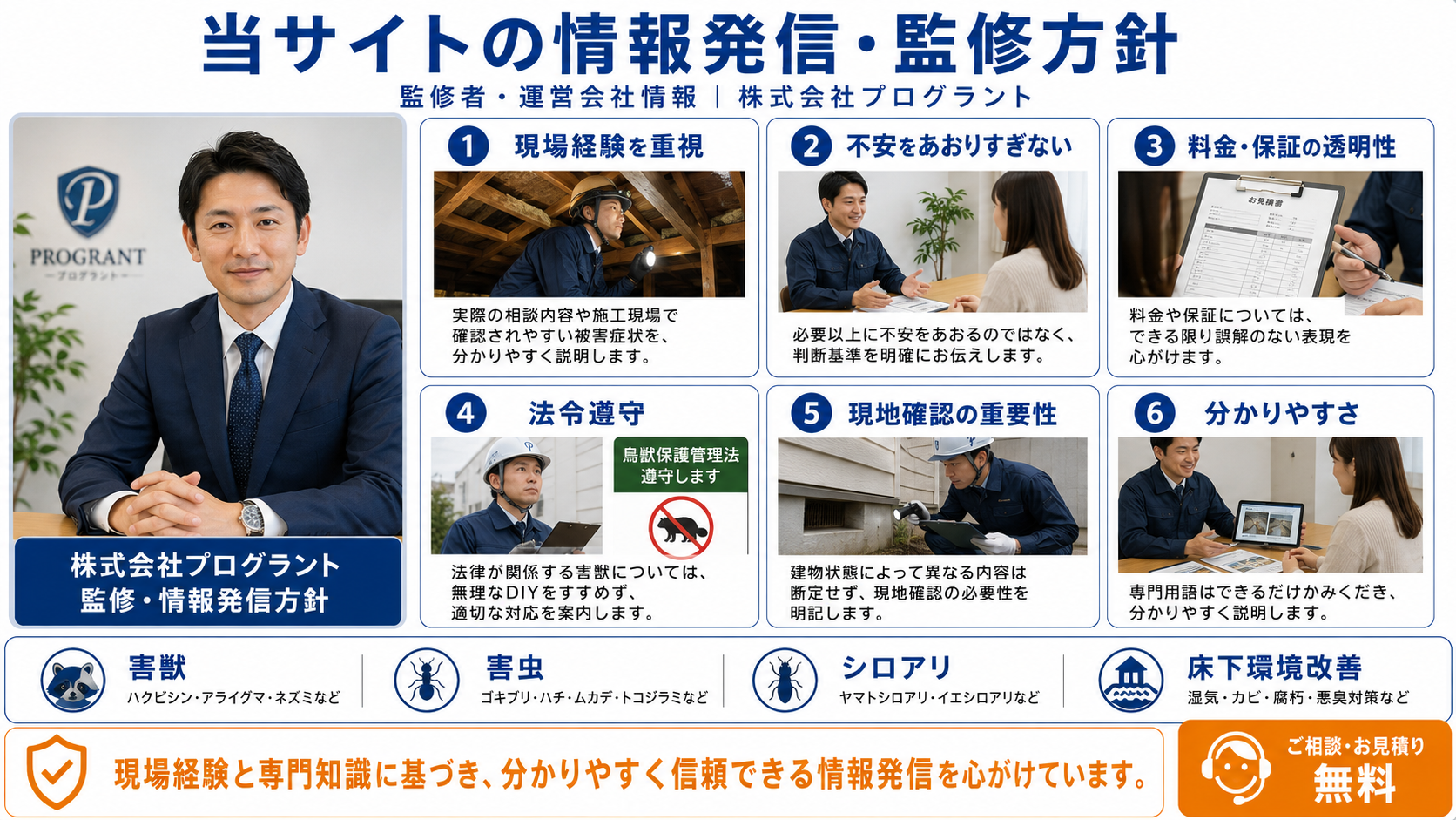 株式会社プログラントの情報発信・監修方針として、現場経験、料金保証の透明性、法令遵守、現地確認の重要性、分かりやすい説明を写真付きで解説する画像
